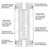 Мастурбатор Double Hole CUP U.S. - Tenga - в Омске купить с доставкой